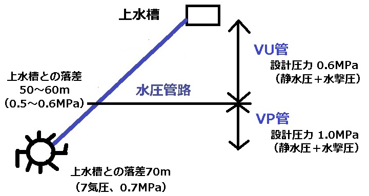 VUǂVPǂ̐؂ւ