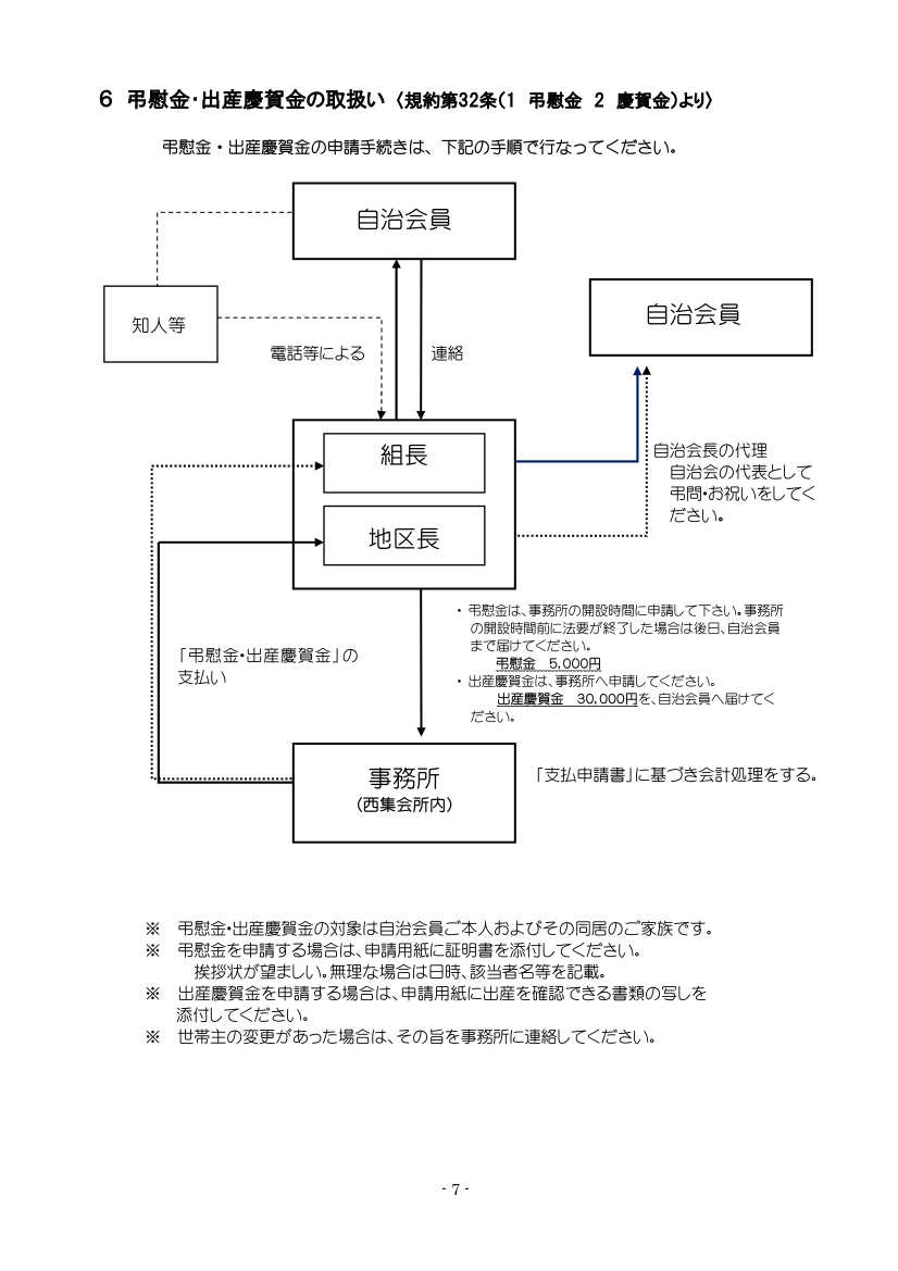 6keityouhi